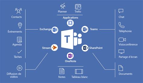 Microsoft SharePoint 2025 Latest Version Download
